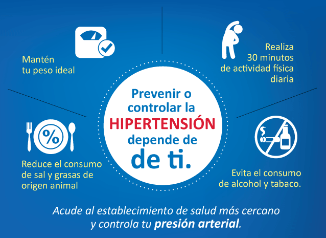 Recomendaciones-HTA